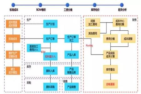工廠企業(yè)成本管理中的三種常用成本計(jì)算方法
