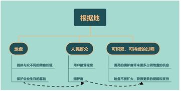 要地盤還是要流量？從蘋果、阿里、小米看“流寇式”企業的管理迷思